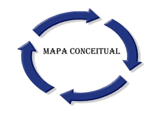 Mapa conceitual 