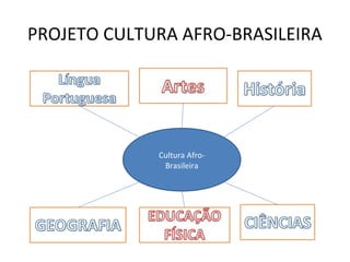 PROJETO CULTURA AFRO-BRASILEIRA
Cultura Afro-
Brasileira