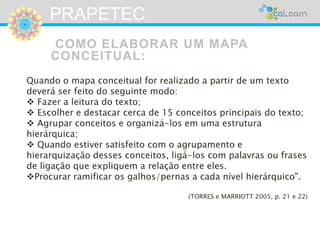 PRAPETEC 
COMO ELABORAR UM MAPA 
CONCEITUAL: 
Quando o mapa conceitual for realizado a partir de um texto 
deverá ser feito do seguinte modo: 
 Fazer a leitura do texto; 
 Escolher e destacar cerca de 15 conceitos principais do texto; 
 Agrupar conceitos e organizá-los em uma estrutura 
hierárquica; 
 Quando estiver satisfeito com o agrupamento e 
hierarquização desses conceitos, ligá-los com palavras ou frases 
de ligação que expliquem a relação entre eles. 
Procurar ramificar os galhos/pernas a cada nível hierárquico". 
(TORRES e MARRIOTT 2005, p. 21 e 22) 
 