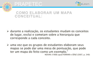 PRAPETEC 
COMO ELABORAR UM MAPA 
CONCEITUAL: 
 durante a realização, os estudantes mudam os conceitos 
de lugar, exclui e cometam sobre a hierarquia que 
corresponde a cada conceito. 
 uma vez que os grupos de estudantes elaboram seus 
mapas se pode dar uma mesa de pontuação, que pode 
ter um mapa do feito como um exemplo.” 
NOVAK (1988) apud FERRARI e SÉNZ (2007, p. 348) 
 