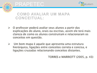 PRAPETEC 
COMO AVALIAR UM MAPA 
CONCEITUAL: 
 O professor poderá avaliar seus alunos a partir das 
explicações do aluno, orais ou escritas, assim ele terá mais 
clareza de como os alunos construíram e relacionaram os 
conceitos em questão. 
 Um bom mapa é aquele que apresenta uma estrutura 
hierárquica, ligações entre conceitos correta e concisa, e 
ligações cruzadas relacionando conceitos distantes. 
TORRES e MARRIOTT (2005, p. 43) 
 