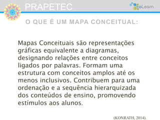 PRAPETEC 
O QUE É UM MAPA CONCEITUAL: 
Mapas Conceituais são representações 
gráficas equivalente a diagramas, 
designando relações entre conceitos 
ligados por palavras. Formam uma 
estrutura com conceitos amplos até os 
menos inclusivos. Contribuem para uma 
ordenação e a sequência hierarquizada 
dos conteúdos de ensino, promovendo 
estímulos aos alunos. 
(KONRATH, 2014). 
 