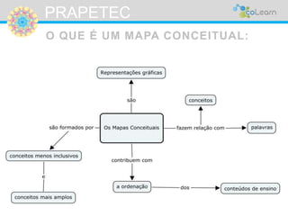 PRAPETEC 
O QUE É UM MAPA CONCEITUAL: 
 
