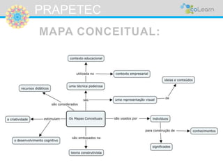 PRAPETEC 
MAPA CONCEITUAL: 
 