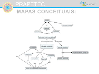 PRAPETEC 
MAPAS CONCEITUAIS: 
 