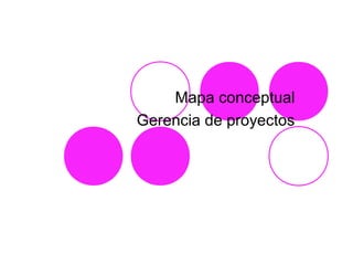Mapa conceptual
Gerencia de proyectos
 