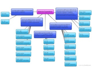 Mapa conceptua advervios superlativos