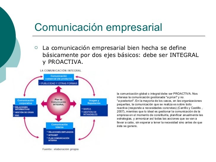 Mapa Conceptual