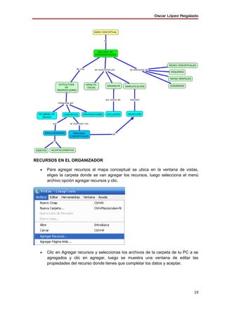 Oscar López Regalado




RECURSOS EN EL ORGANIZADOR

  •   Para agregar recursos al mapa conceptual se ubica en la ventana de vistas,
      eliges la carpeta donde se van agregar los recursos, luego selecciona el menú
      archivo opción agregar recursos y clic.




  •   Clic en Agregar recursos y seleccionas los archivos de la carpeta de tu PC a se
      agregados y clic en agregar, luego se muestra una ventana de editar las
      propiedades del recurso donde tienes que completar los datos y aceptar.




                                                                                  19
 