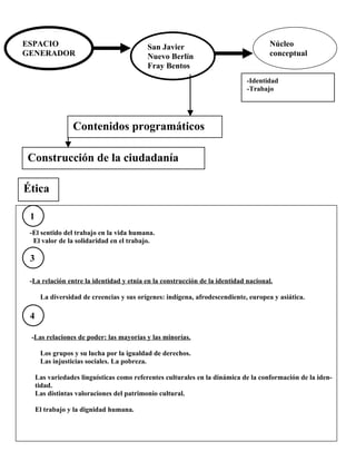 ESPACIO                                   San Javier                                Núcleo
GENERADOR                                 Nuevo Berlín                              conceptual
                                          Fray Bentos
                                                                            -Identidad
                                                                            -Trabajo




                 Contenidos programáticos

Construcción de la ciudadanía

Ética

 1
 -El sentido del trabajo en la vida humana.
  El valor de la solidaridad en el trabajo.

 3

 -La relación entre la identidad y etnia en la construcción de la identidad nacional.

      La diversidad de creencias y sus orígenes: indígena, afrodescendiente, europea y asiática.

 4

 -Las relaciones de poder: las mayorías y las minorías.

      Los grupos y su lucha por la igualdad de derechos.
      Las injusticias sociales. La pobreza.

     Las variedades linguísticas como referentes culturales en la dinámica de la conformación de la iden-
     tidad.
     Las distintas valoraciones del patrimonio cultural.

     El trabajo y la dignidad humana.
 