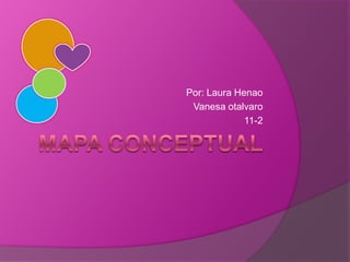 Mapa conceptual  Por: Laura Henao Vanesa otalvaro 11-2 