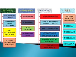 Mapa Conceptual