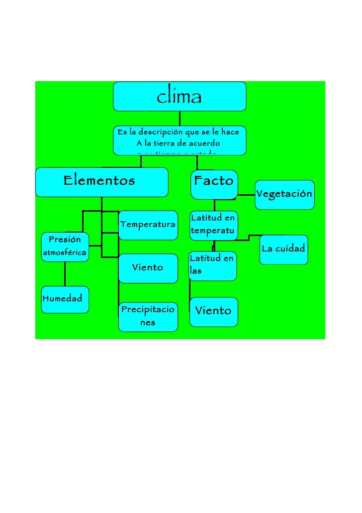 Mapa conceptual