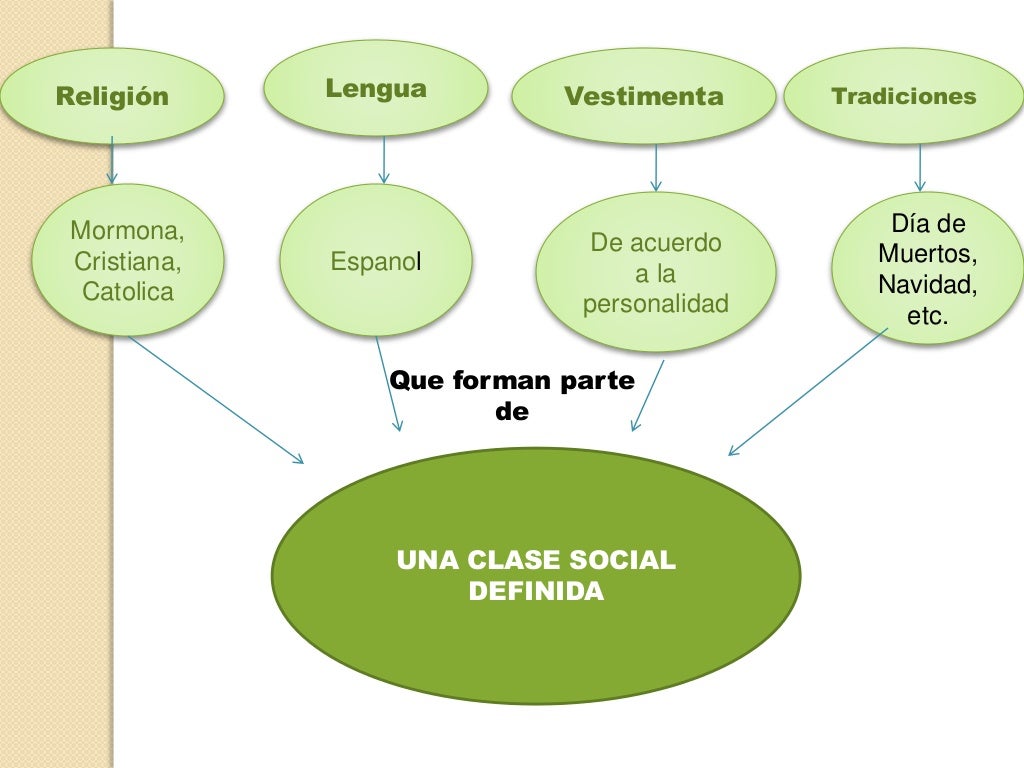 Mapa conceptual