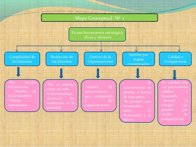 Mapa conceptual de las organizaciones y las personas en la sociedad