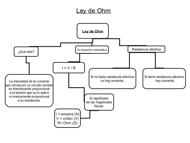 Mapa conceptual