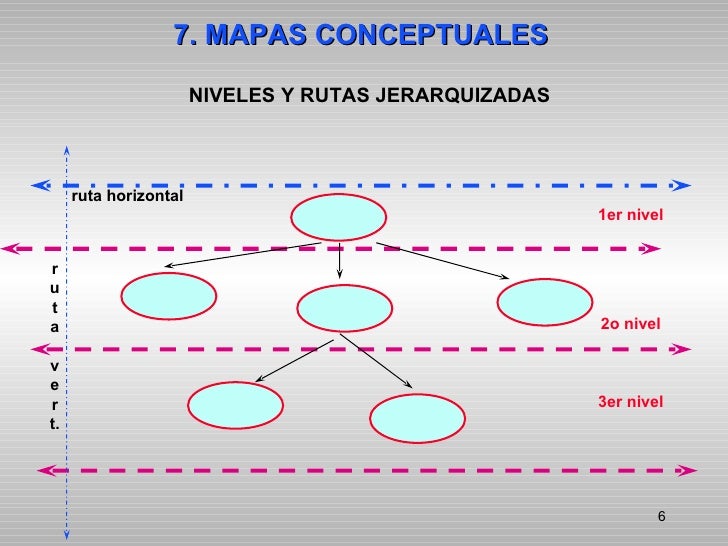 Mapa conceptual