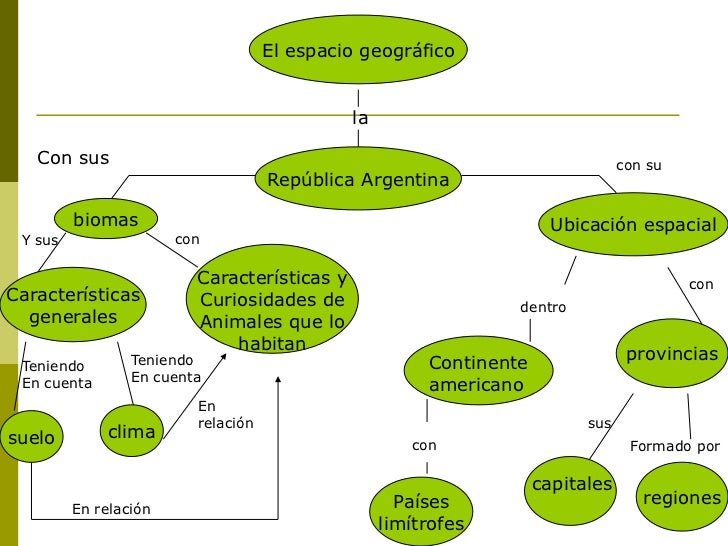 Componentes Del Espacio Geografico Mapa Conceptual arbol Componentes Del Espacio Geografico Mapa Conceptual arbol