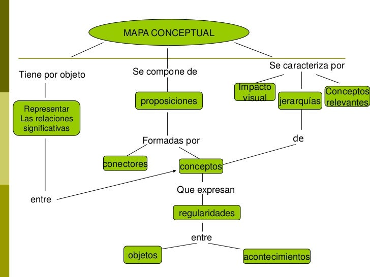 Mapa conceptual
