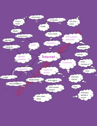 InternetComunicarse Libro, viajes, discosFácil y rápidoForos y grupos de discusiónInformaciónLa wedMozilla firefoxInternet ExplorerNo es seguroQue se puede comprarChatmania wanado o ya.comChatsCharla por internetCompartirComprar en internetVacioAprender en internetRápidoMás fácilEnviar y recibirEducaciónNavegadoresEnviar mensajes alOpiniónCon otros paísesTe conectaGoogleFácil y rápidoFácil y rápidoComunicarseNavegadoresBuscadoresCorreo<br />