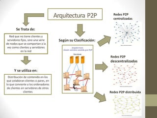 Alguna falla puede afectar en el servidor,       puede afectar a los clientesEn horas pico, el servidor se presentan lentitudes cuando trabaja y deja de funcionar (se cae el sistema)