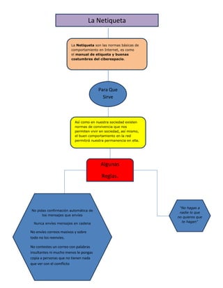 -6324605862956No pidas confirmación automática de los mensajes que envíesNunca envíes mensajes en cadenaNo envíes correos masivos y sobre todo no los reenvies.No contestes un correo con palabras insultantes ni mucho menos le pongas  copia a personas que no tienen nada que ver con el comflicto00No pidas confirmación automática de los mensajes que envíesNunca envíes mensajes en cadenaNo envíes correos masivos y sobre todo no los reenvies.No contestes un correo con palabras insultantes ni mucho menos le pongas  copia a personas que no tienen nada que ver con el comflicto48158406082030quot;
No hagas a nadie lo que no quieres que te haganquot;
00quot;
No hagas a nadie lo que no quieres que te haganquot;
3962405043804356806550438050019392904643754Algunas Reglas.0Algunas Reglas.2758440427228013773153186430Así como en nuestra sociedad existen normas de convivencia que nos permiten vivir en sociedad, así mismo, el buen comportamiento en la red permitirá nuestra permanencia en ella.Así como en nuestra sociedad existen normas de convivencia que nos permiten vivir en sociedad, así mismo, el buen comportamiento en la red permitirá nuestra permanencia en ella.2691765282448020345401948180Para Que Sirve00Para Que Sirve269176515386051253490443230La Netiqueta son las normas básicas de comportamiento en Internet, es como el manual de etiqueta y buenas costumbres del ciberespacio. 00La Netiqueta son las normas básicas de comportamiento en Internet, es como el manual de etiqueta y buenas costumbres del ciberespacio. 269176590805862965-404495La NetiquetaLa Netiqueta                                                                                                                                                                                                                                                      <br />