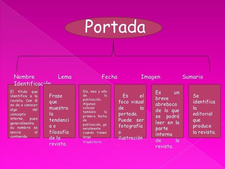 Mapa Conceptual Revistas