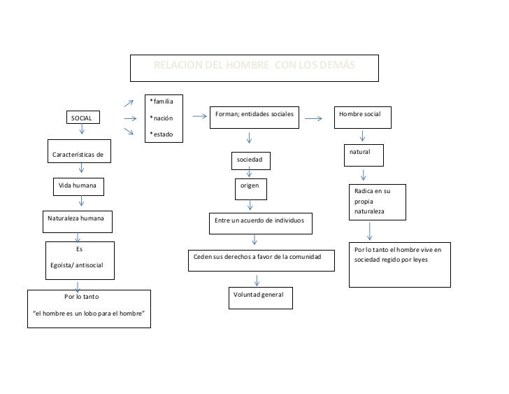 Mapa conceptual