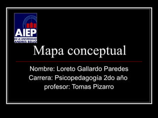 Mapa conceptual Nombre: Loreto Gallardo Paredes Carrera: Psicopedagogía 2do año  profesor: Tomas Pizarro 