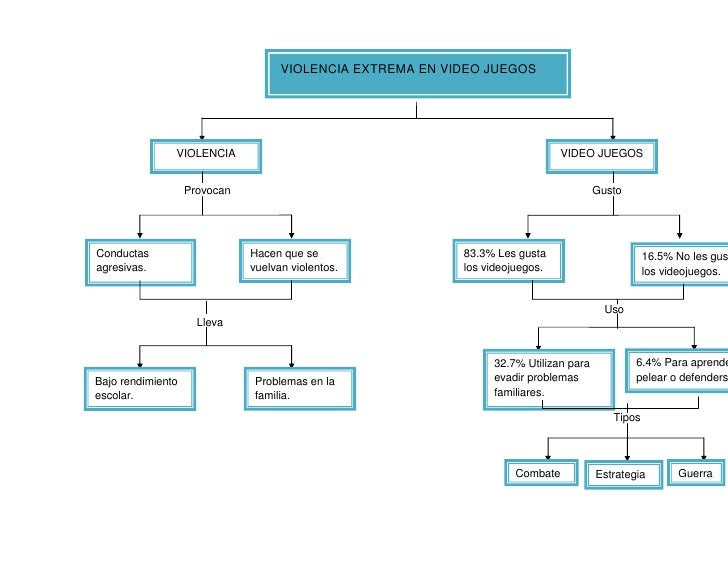 Mapa conceptual