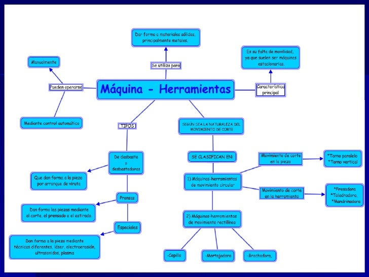 Esquemas Conceptuales Y Mapas Mentales Herramientas Para