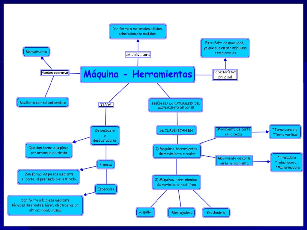 Mapa conceptual MaquinasHerramientas