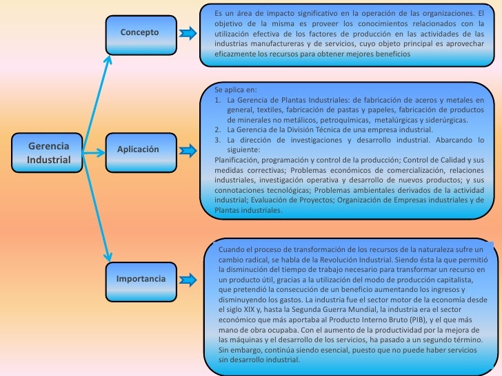 Mapa conceptual