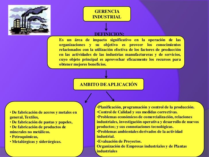 Mapa conceptual de gerencia industrial