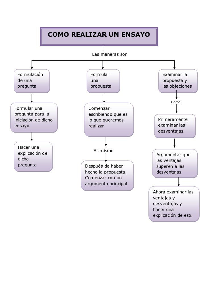 Mapa conceptual
