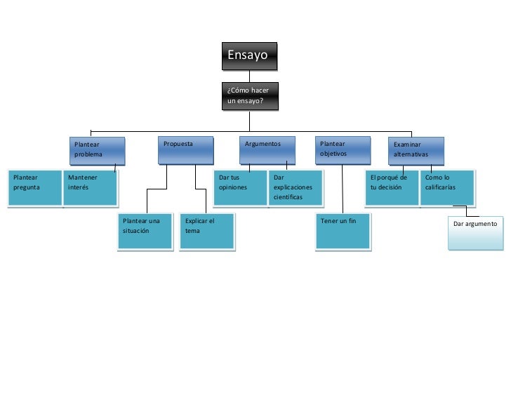 Mapa conceptual