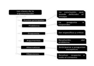 Mapa conceptual