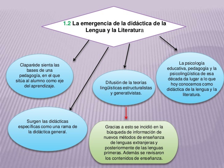 Mapa conceptual