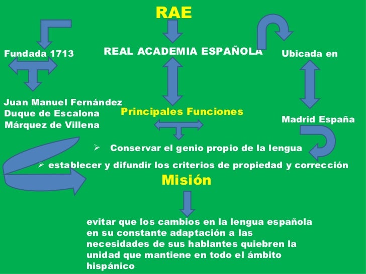 mapa-conceptual