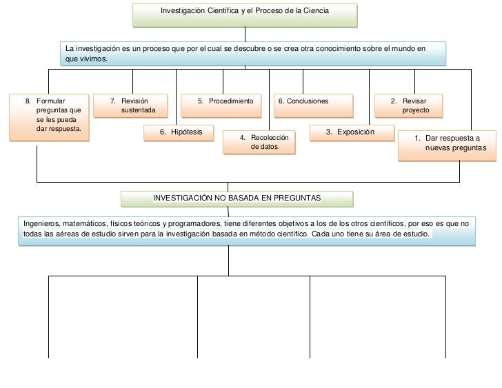 Mapa conceptual