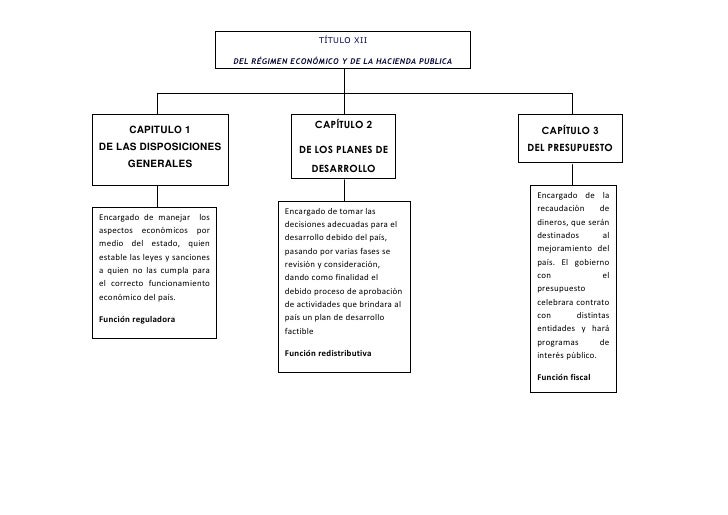 Mapa conceptual
