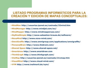 LISTADO PROGRAMAS INFORMÁTICOS PARA LA
CREACIÓN Y EDICIÓN DE MAPAS CONCEPTUALES:

MindMan http://usuarios.iponet.es/casinada/32mind.htm
MindManager http://www.mindjet.com/eu/
MindMapper http://www.mindmapperusa.com/
MyMindSimple http://www.sebastian-krauss.de/software/
NovaMind http://www.nova-mind.com/
OmniGraffle http://www.omnigroup.com/applications/omnigraffle/
PersonalBrain http://www.thebrain.com/
Shared Space http://www.shared-space.net/
Smartdraw http://www.smartdraw.com
ThinkGraph http://www.thinkgraph.com/
VisiMap http://usuarios.iponet.es/casinada/21vmap.htm
VisualMind http://www.visual-mind.com/
VYM http://www.insilmaril.de/vym/
 