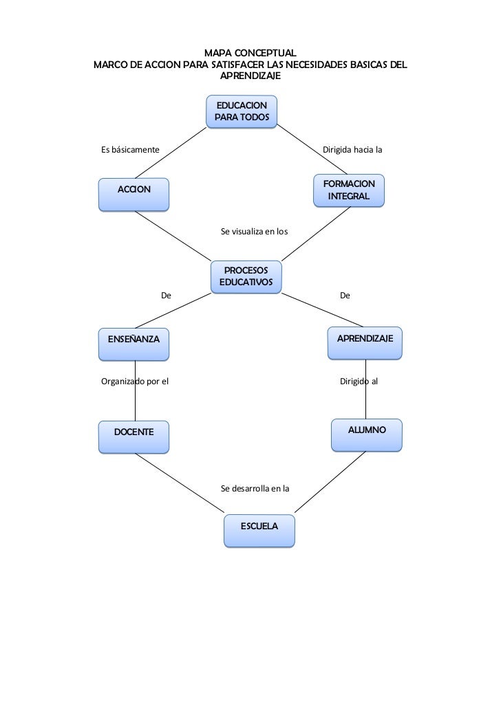 Mapa conceptual