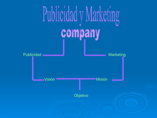 Publicidad y Marketing company Publicidad Marketing Visión Misión Objetivo 
