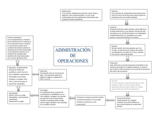 Organización                                                      Sistemas
                                                                     Es un sistema diseñado para alcanzar ciertas metas y              Son conjuntos de componentes que interaccionan
                                                                     objetivos. Estos sistemas pueden, a su vez, estar                 unos con otros, de tal forma que cada conjunto se
                                                                     conformados por otros subsistemas relacionados que                comporta como una unidad completa
                                                                     cumplen funciones específicas.



                                                                                                                                     Evolución
                                                                                                                                     Proviene del término latino evolutio y hace referencia
                                                                                                                                     al verbo evolucionar y a sus efectos. Esta acción está
                                                                                                                                     vinculada con un cambio de estado o a un despliegue
                                                                                                                                     o desenvolvimiento y su resultado es un nuevo
Función matemática                                                                                                                   aspecto o forma del elemento en cuestión
es la correspondencia o relación f
de los elementos de un conjunto A
con los elementos de un conjunto
B. Una función cumple con la                                                                                                           Solución
condición de existencia (todos los                                                                                                     Del latín solutĭo, tiene dos grandes usos. Por
elementos de A están relacionados                                                                                                      un lado, se trata de acción y efecto de resolver
con los elementos de B) y con la                                                                                                       una dificultad o una duda. Por el otro, solución
condición de unicidad (cada                                                                                                            es la acción y efecto de disolver.
elemento de A está relacionado
con un único elemento de B)


                                                                                                                                     Producción
                                                                                                                                     Hace referencia a la acción de generar (entendido como
  Operación en Matemáticas                                                                                                           sinónimo de producir), al objeto producido, al modo en
  Al grupo de reglas que                                                                                                             que se llevó a cabo el proceso o a la suma de los productos
                                     Operación                                                                                       del suelo o de la industria.
  posibilitan, a partir de una o
                                     Se entiende como la concreción de
  más cantidades o expresiones       algo: “Una operación política ha
  (entendidas como datos),           dejado sin lugar en el gabinete al
  averiguar y conseguir otras        líder socialista”,
  cifras o estructuras (que se                                                                                                         Decisión
                                                                                                                                       Es una resolución o determinación que se toma
  denominan resultados).
                                                                                                                                       respecto a algo. Se conoce como toma de
                                                                                                                                       decisiones al proceso que consiste en realizar
                                                                                                                                       una elección entre diversas alternativas.
                                     Tecnología
                                     Es la aplicación de un conjunto de
  Desempeñar
                                     conocimientos y habilidades con un
  Ejercer, tener a su cargo:
                                     claro objetivo: conseguir una solución
  desempeñar unas funciones                                                               El proceso, en esencia, permite resolver
                                     que permita al ser humano desde                                                                           Toma de decisiones
  importantes.                                                                            los distintos desafíos a los que debe
                                     resolver un problema determinado                                                                          Puede aparecer en cualquier
  Representar un papel.                                                                   enfrentar una persona o una
                                     hasta el lograr satisfacer una necesidad                                                                  contexto de la vida cotidiana, ya
                                     en un ámbito concreto.                               organización.                                        sea a nivel profesional, sentimental,
                                                                                                                                               familiar,
                                                                                                                                                etc.
 