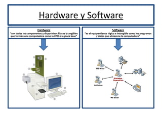 Hardware y Software
                        Hardware                                                       Software
“son todos los componentes y dispositivos físicos y tangibles   “es el equipamiento lógico e intangible como los programas
 que forman una computadora como la CPU o la placa base”                   y datos que almacena la computadora”
 