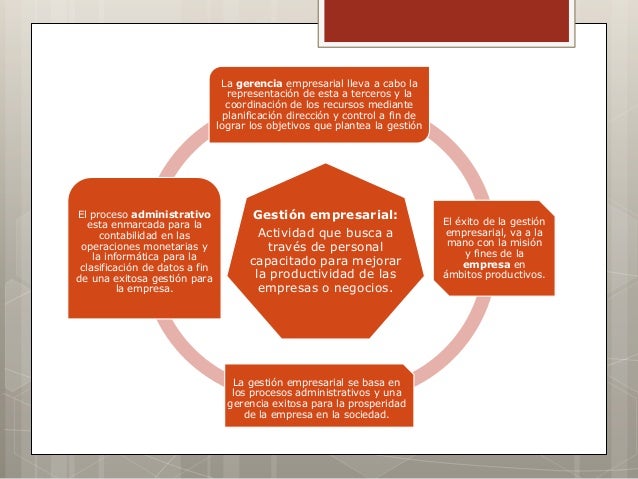 Mapa conceptual gestion empresarial uft