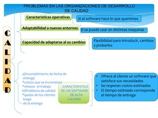PROBLEMAS EN LAS ORGANIZACIONES DE DESARROLLO
                     DE CALIDAD
      Características operativas     Si el software hace lo que queremos

    Adaptabilidad a nuevos entornos Si se puede usar en distintas maquinas
C
A   Capacidad de adaptarse al os cambios       Flexibilidad para introducir, cambios
                                               y probarlos

L
I
D   a)Incumplimiento de fecha de
                                                • Ofrece al cliente un software que
A
    entrega
    *costos que se incrementa                     satisface sus necesidades
    *rehacer el trabajo       CARACTERISTICA    • Se respetan costos estimados
D   b)Problema de calidad
    *quejas de los clientes
                            DE UN SOFTWARE
                                  DE ALTA
                                                • El tiempo estimado corresponde
                                                  al tiempo de entrega
    luego                        CALIDAD
    de la entrega
 