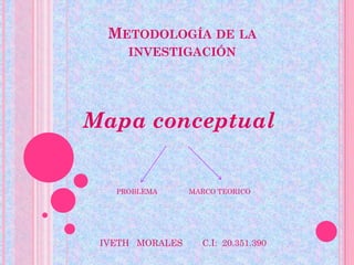 METODOLOGÍA DE LA
     INVESTIGACIÓN




Mapa conceptual


   PROBLEMA      MARCO TEORICO




 IVETH MORALES     C.I: 20.351.390
 