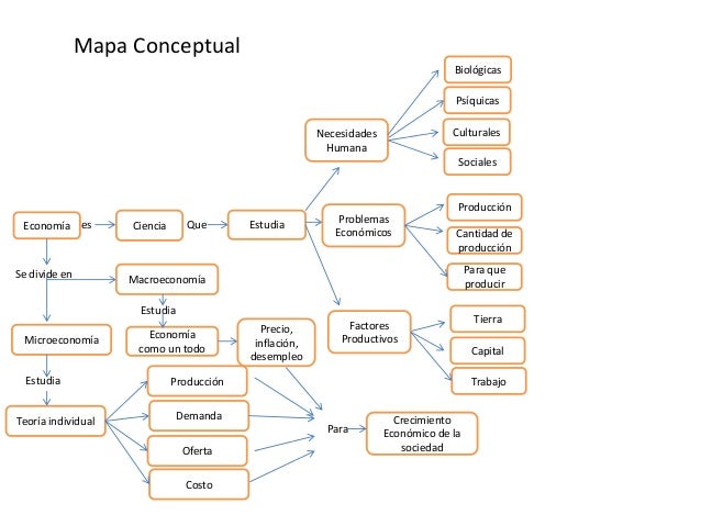 Mapa conceptual